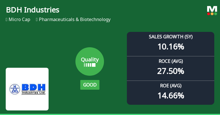 BDH Industries Ltd Upgrades Quality Grade Amid Strong Financial Performance