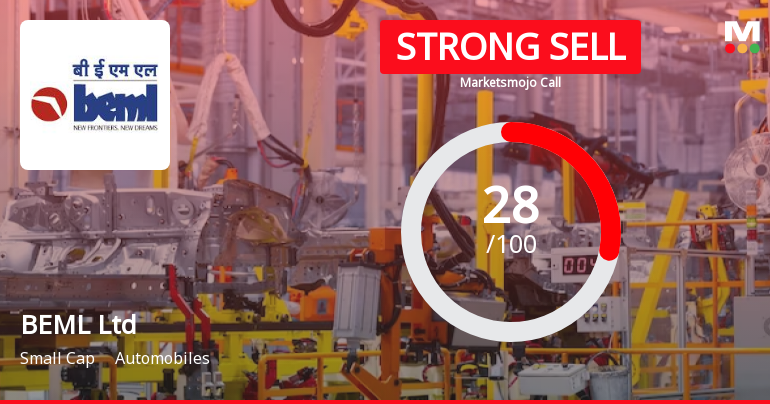 BEML Ltd is Rated Strong Sell