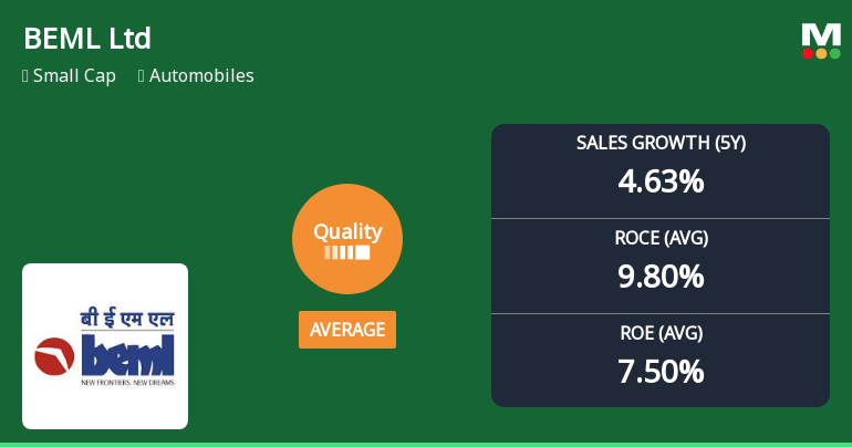 BEML Ltd Quality Grade Downgrade Highlights Mixed Business Fundamentals