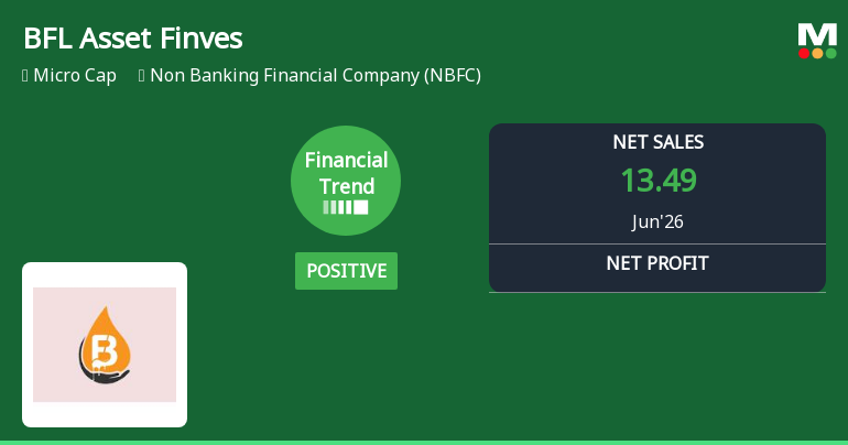 BFL Asset Finvest Ltd Reports Strong Quarterly Turnaround Amid Lingering Operational Challenges