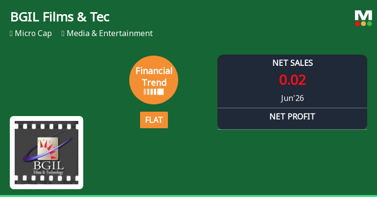 BGIL Films & Technologies Ltd Reports Flat Quarterly Performance Amid Margin Pressures