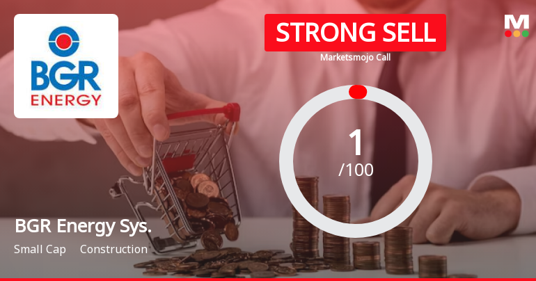 BGR Energy Systems Ltd is Rated Strong Sell