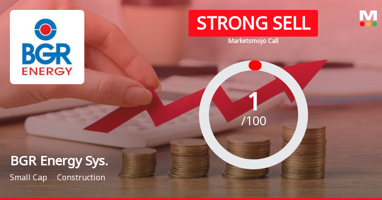 BGR Energy Systems Ltd is Rated Strong Sell