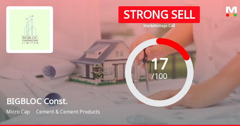 BIGBLOC Construction Ltd is Rated Strong Sell