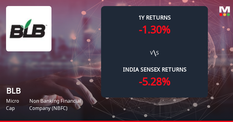 BLB Ltd Forms Death Cross, Signalling Potential Bearish Trend