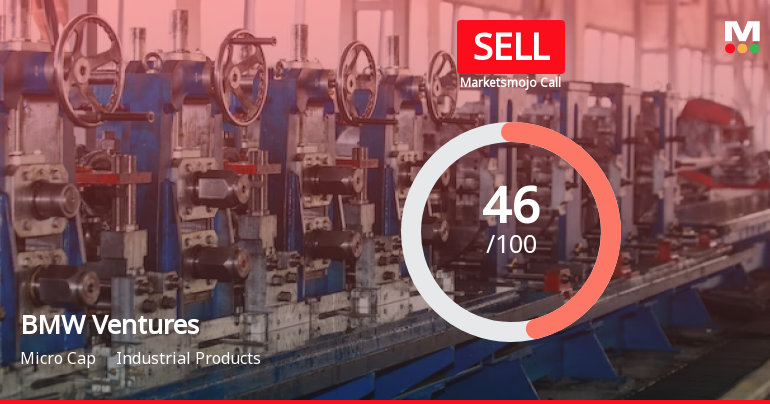 BMW Ventures Ltd is Rated Sell by MarketsMOJO