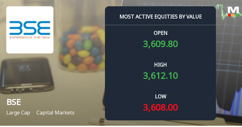 BSE Ltd Sees High-Value Trading Amid Mixed Market Performance