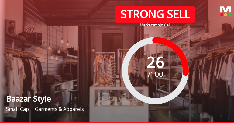 Baazar Style Retail Ltd Downgraded to Strong Sell Amid Weak Fundamentals and Bearish Technicals