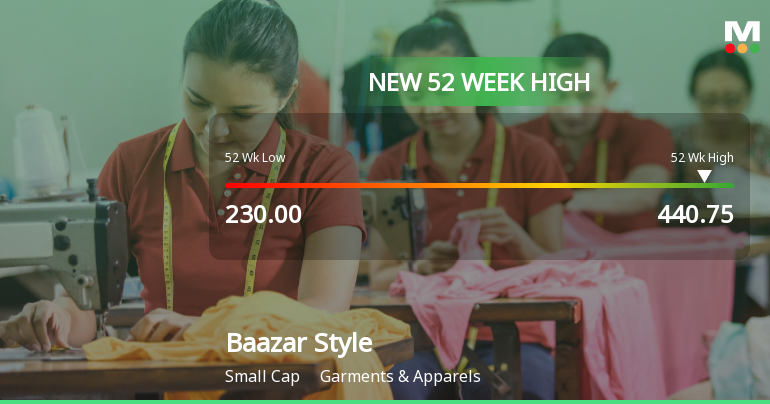 Broad-Based Technical Strength Lifts Baazar Style Retail to 52-Week High of Rs 440.75