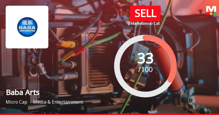 Baba Arts Ltd is Rated Sell by MarketsMOJO