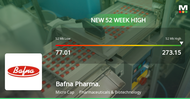 Bafna Pharmaceuticals Ltd Hits New 52-Week High of Rs 273.15 on Back of Strong Technical Signals
