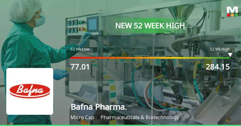 Broad-Based Technical Strength Lifts Bafna Pharmaceuticals Ltd to 52-Week High of Rs 284.15