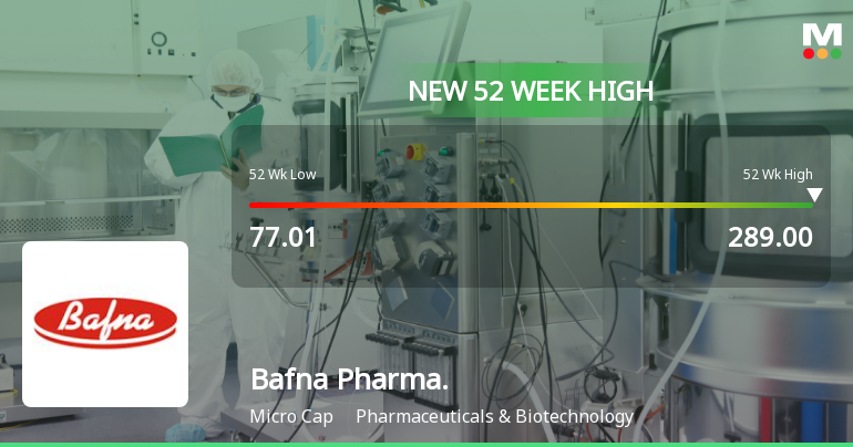 Bafna Pharmaceuticals Ltd Hits New 52-Week High of Rs 289 on Back of Strong Technical Signals