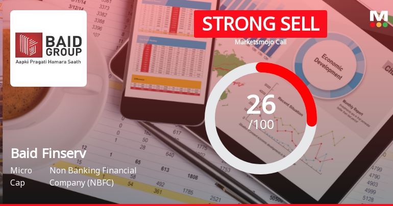 Baid Finserv Ltd Downgraded to Strong Sell Amid Flat Financials and Bearish Technicals