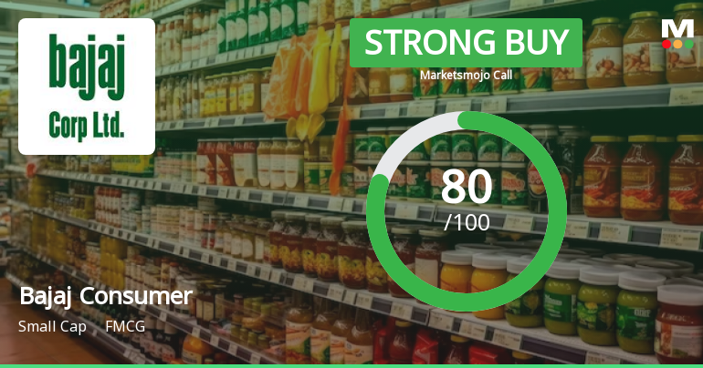 Bajaj Consumer Care Ltd is Rated Strong Buy
