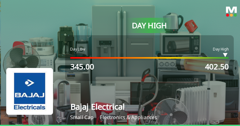 Bajaj Electricals Ltd Surges 12.77% to Day's High of Rs 397.1 — Outperforms Sector by 11.69 Percentage Points