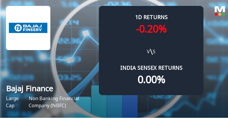 Bajaj Finance Ltd Sees Significant Open Interest Surge Amid Mixed Market Signals