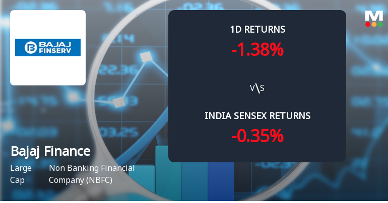 Bajaj Finance Ltd Sees Sharp Open Interest Surge Amid Mixed Price Action