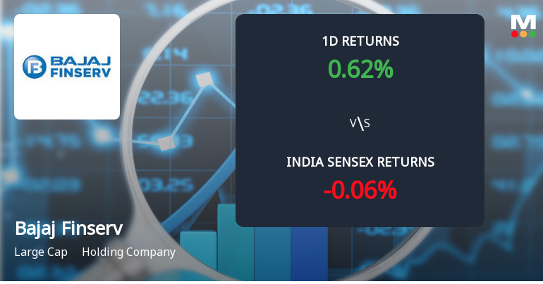 Bajaj Finserv Ltd Sees Significant Open Interest Surge Amid Mixed Market Signals