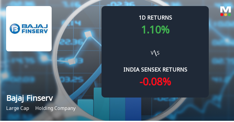Bajaj Finserv Ltd Sees Significant Open Interest Surge Signalling Market Positioning Shift