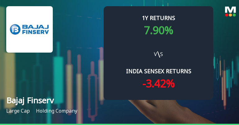 Bajaj Finserv Ltd Technical Momentum Shifts Signal Mildly Bullish Outlook