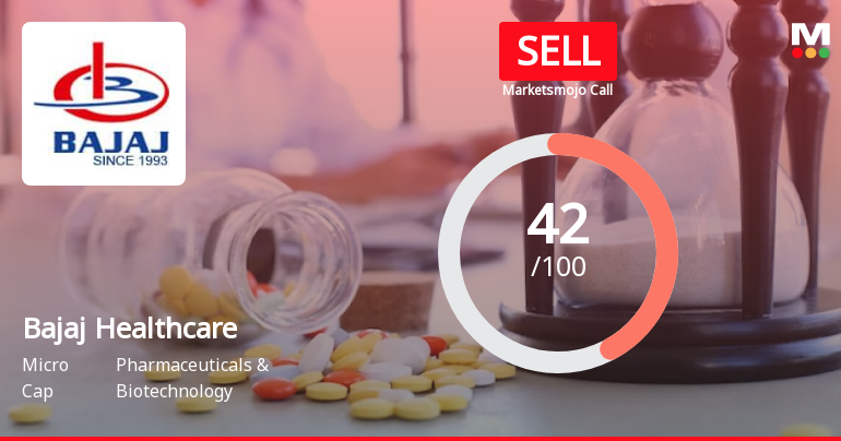 Bajaj Healthcare Ltd is Rated Sell