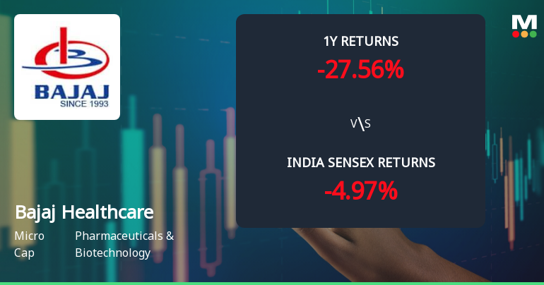 Bajaj Healthcare Ltd Faces Bearish Momentum Amid Technical Downturn