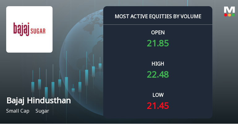 Bajaj Hindusthan Sugar Ltd Sees Exceptional Volume Amid Mixed Price Signals