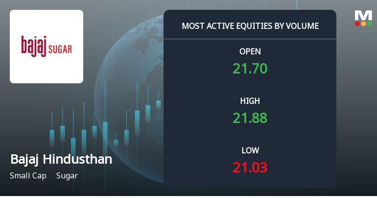 Bajaj Hindusthan Sugar Ltd Sees Exceptional Volume Amid Mixed Market Signals