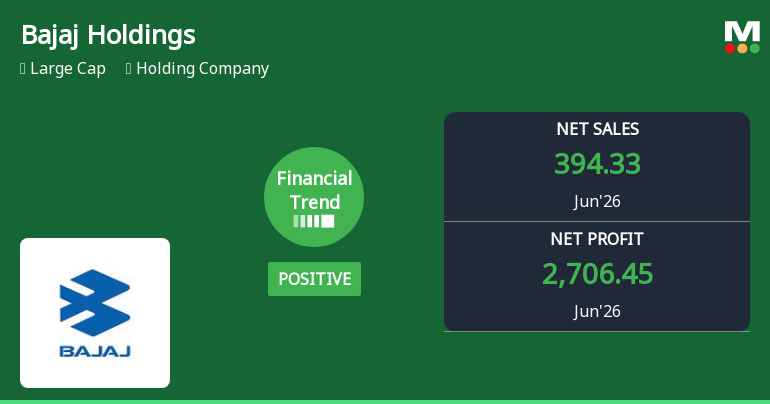 Bajaj Holdings & Investment Ltd Reports Strong Quarterly Upswing Amid Positive Financial Trend
