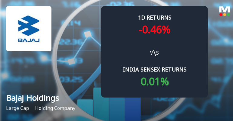 Bajaj Holdings & Investment Ltd Sees Significant Open Interest Surge Amid Mixed Market Signals