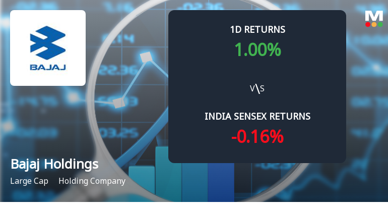 Bajaj Holdings & Investment Ltd Sees Sharp Open Interest Surge Amid Rising Market Activity