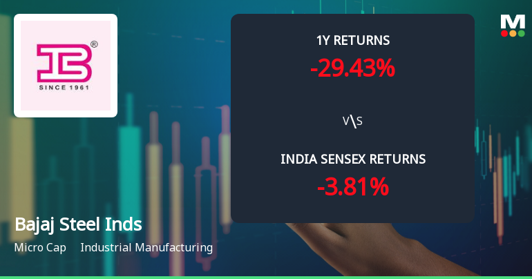 Bajaj Steel Industries Ltd Technical Momentum Shifts Amid Bearish Sentiment