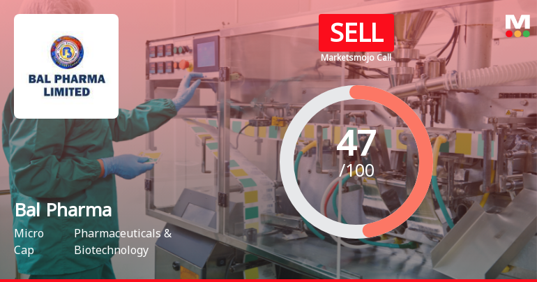 Bal Pharma Ltd Downgraded to Sell Amid Mixed Financial and Technical Signals