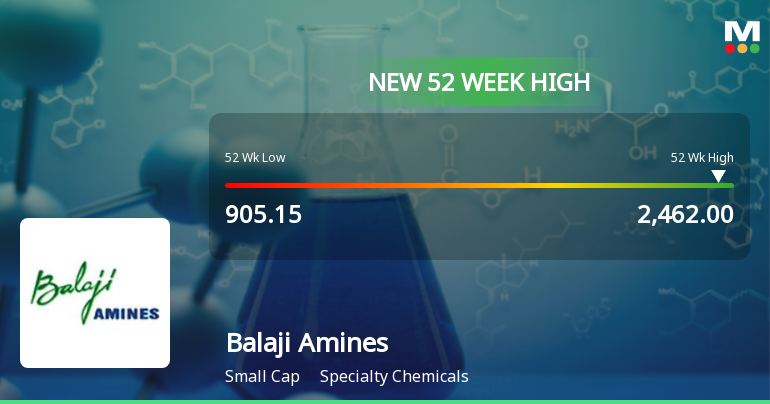 Broad-Based Technical Strength Lifts Balaji Amines Ltd to 52-Week High of Rs 2462