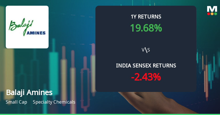 Balaji Amines Ltd Technical Momentum Shifts Amid Mixed Market Signals