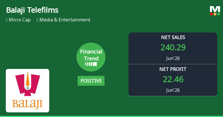 Balaji Telefilms Ltd Reports Strong Quarterly Turnaround Amid Financial Trend Reversal