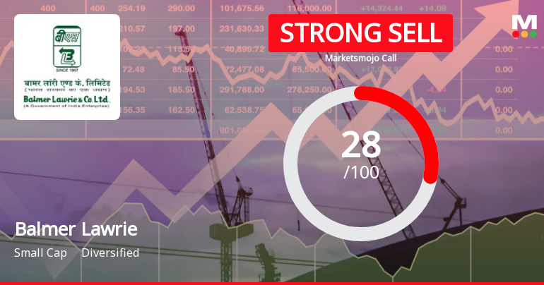Balmer Lawrie & Company Ltd Downgraded to Strong Sell Amid Financial and Technical Weakness