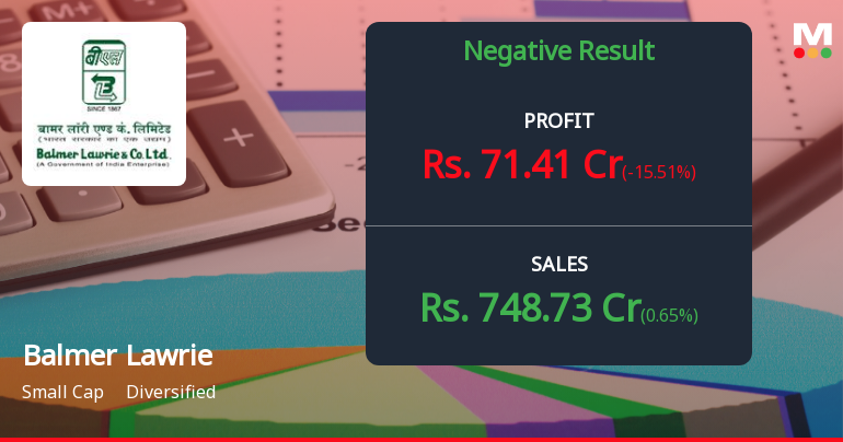 Balmer Lawrie Q1 FY27: Profit Decline Amid Rising Interest Costs Raises Concerns