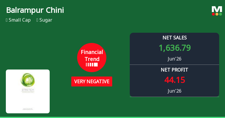 Balrampur Chini Mills Ltd Reports Sharp Decline in Quarterly Financial Performance Amid Rising Costs