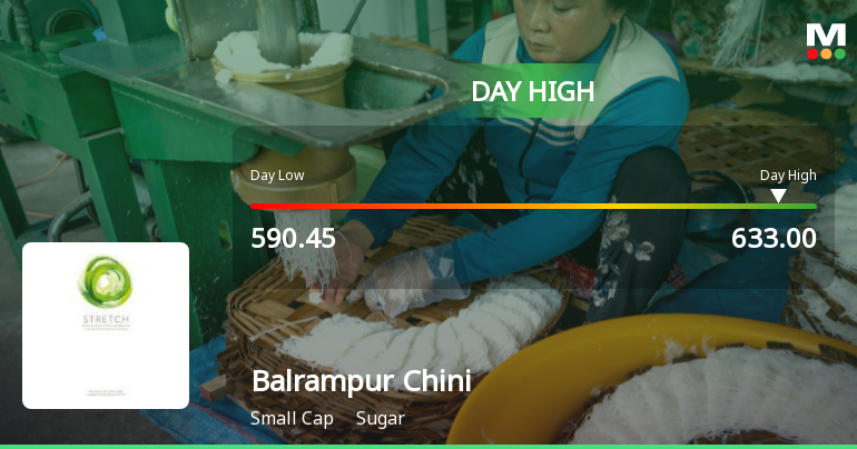 Balrampur Chini Mills Ltd Surges 7.24% to Day's High of Rs 633 — Outperforms Sugar Sector by 2.62 Percentage Points