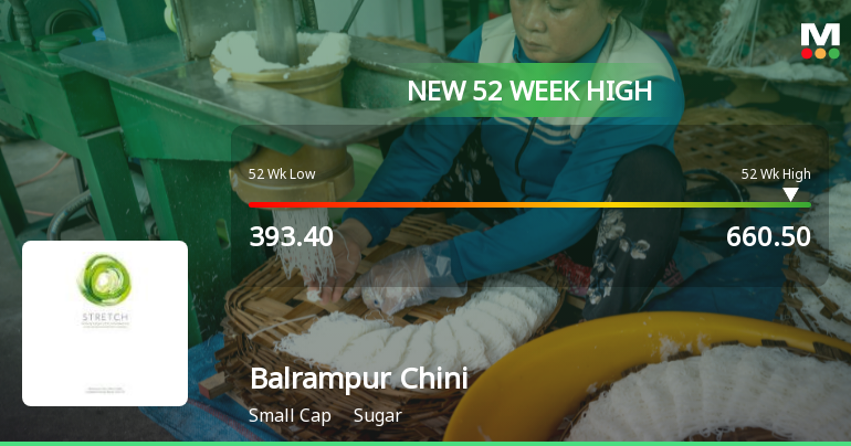 Broad-Based Technical Strength Lifts Balrampur Chini Mills Ltd to 52-Week High of Rs 660.5