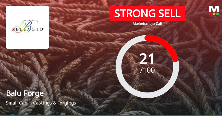 Balu Forge Industries Ltd is Rated Strong Sell