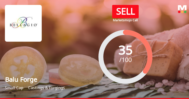 Balu Forge Industries Ltd is Rated Sell