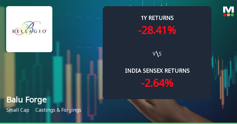Balu Forge Industries Ltd Technical Momentum Shifts Amid Mixed Market Signals