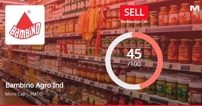 Bambino Agro Industries Ltd is Rated Sell