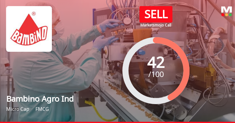 Bambino Agro Industries Ltd is Rated Sell