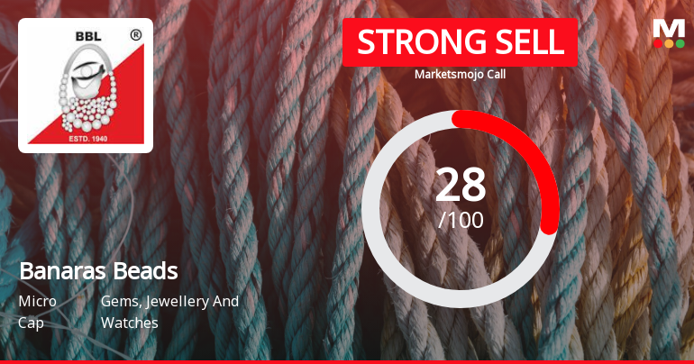 Banaras Beads Ltd is Rated Strong Sell