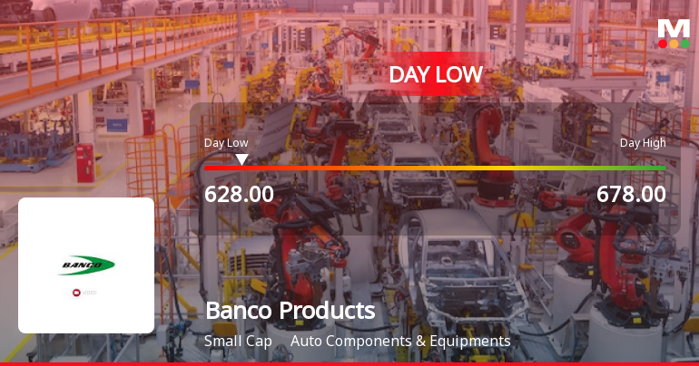 Banco Products (India) Ltd Hits Intraday Low Amid Price Pressure