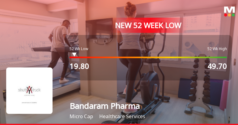Bandaram Pharma Packtech Ltd Falls to 52-Week Low of Rs 19.8 as Sell-Off Deepens